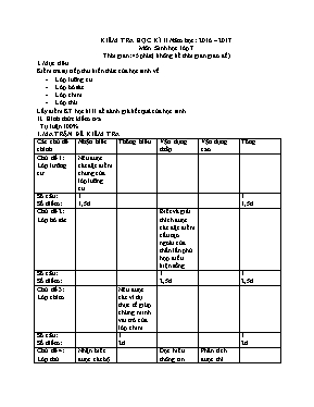 Đề kiểm tra học kì II môn Sinh học Lớp 7 - Năm học 2016-2017
